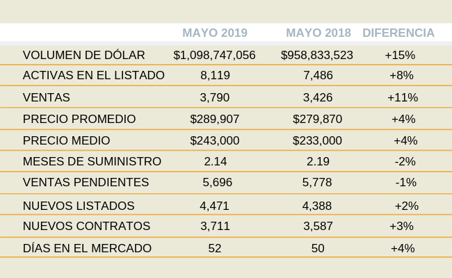 reporte del mercado