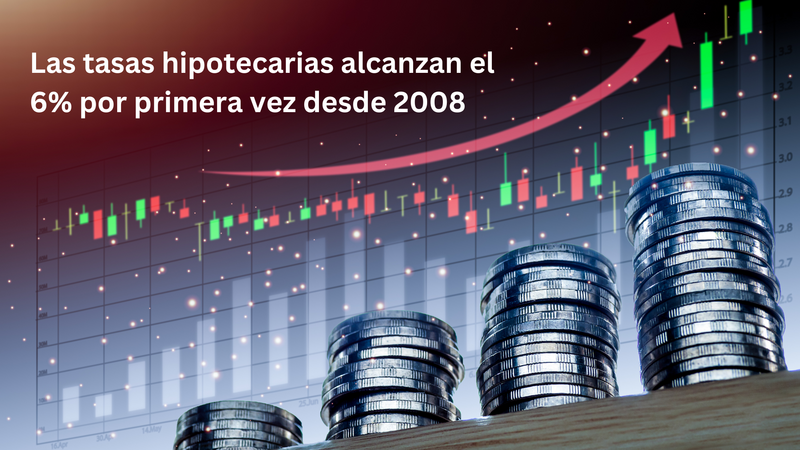 Las tasas hipotecarias alcanzan el 6% por primera vez desde 2008, mientras que las solicitudes de préstamos hipotecarios caen al nivel más bajo desde 1999.